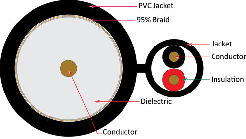 Wiring Diagram Siamese Wire 500ft RG59 Siamese CCTV Cable